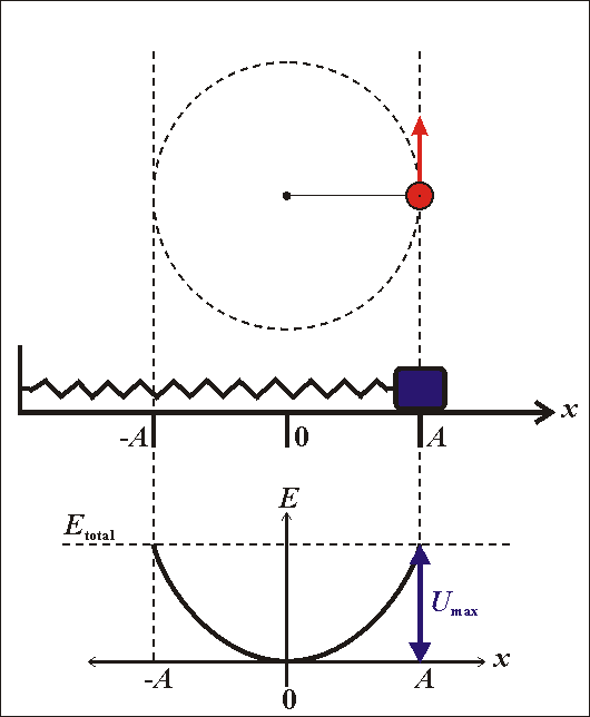 PHY231 Lecture Slides (Spring 2015)